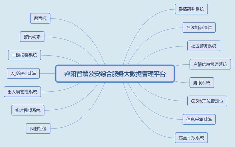 睿阳智慧公安综合服务大数据管理平台.png