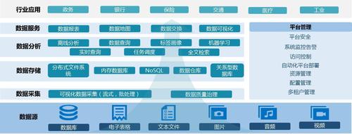 数据中心联盟公布第五批大数据产品评测结果,中国电信跻身国内大数据