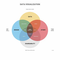 数据可视化行业资讯 商业智能BI工具与大数据分析软件